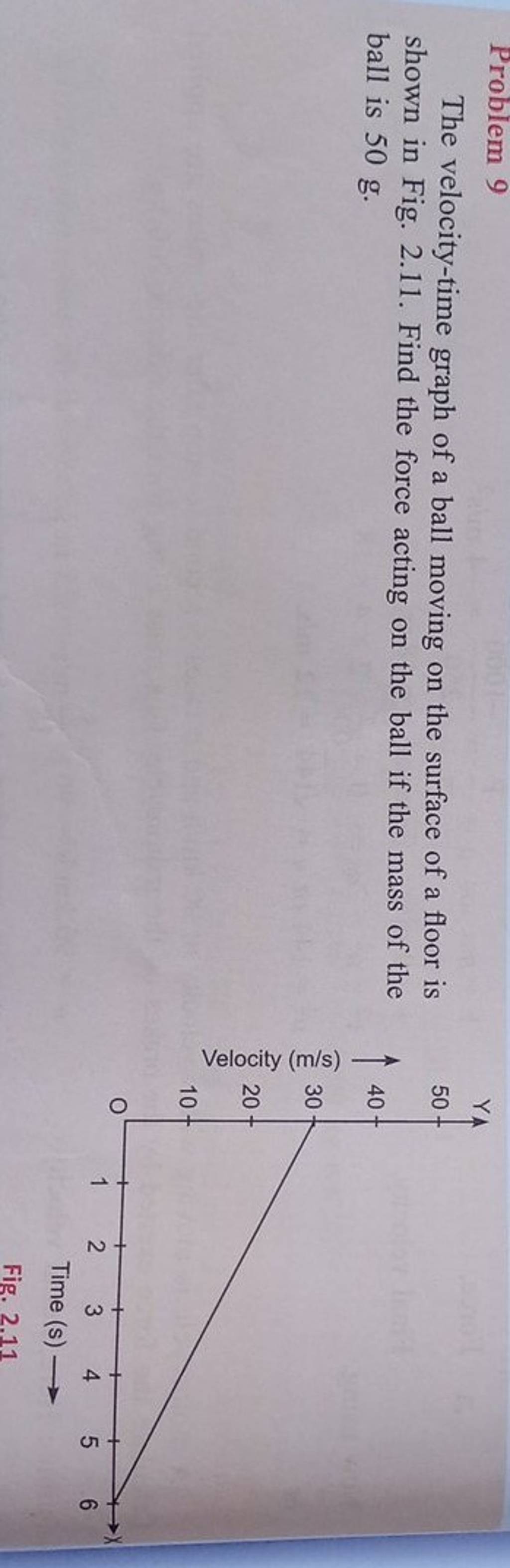The velocity-time graph of a ball moving on the surface of a floor is sho..