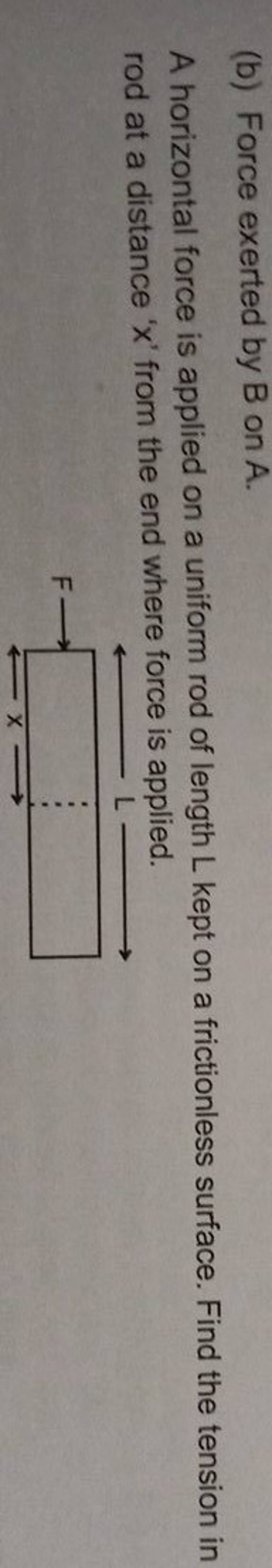 (b) Force Exerted By B On A. A Horizontal Force Is Applied On A Uniform R..