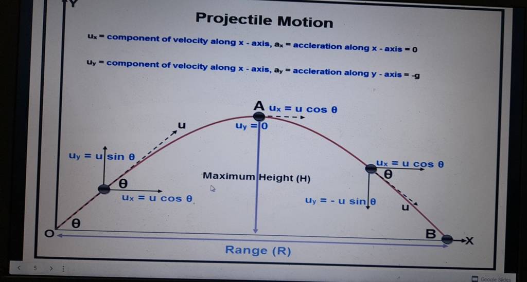 Projectile Motion ux = component of velocity along xaxis, ax = acclerati..
