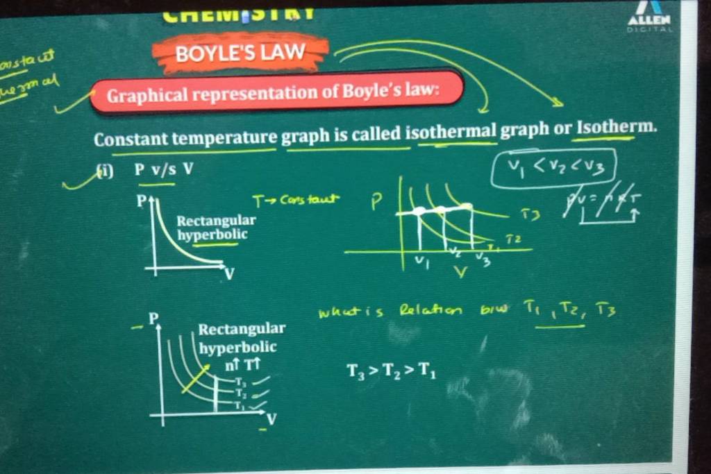 Graphical Representation Of Boyle's Law: Constant Temperature Graph Is Ca..