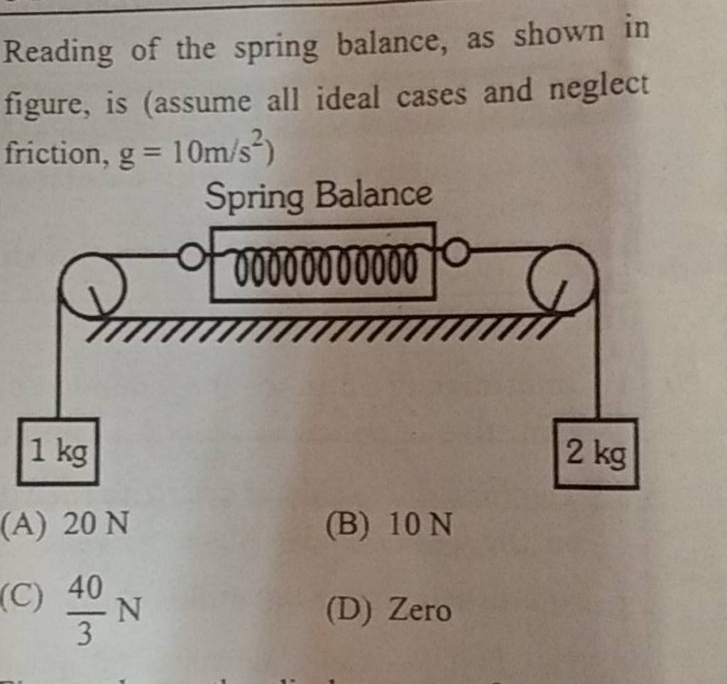 Reading of the spring balance, as shown in figure, is (assume all ideal c..