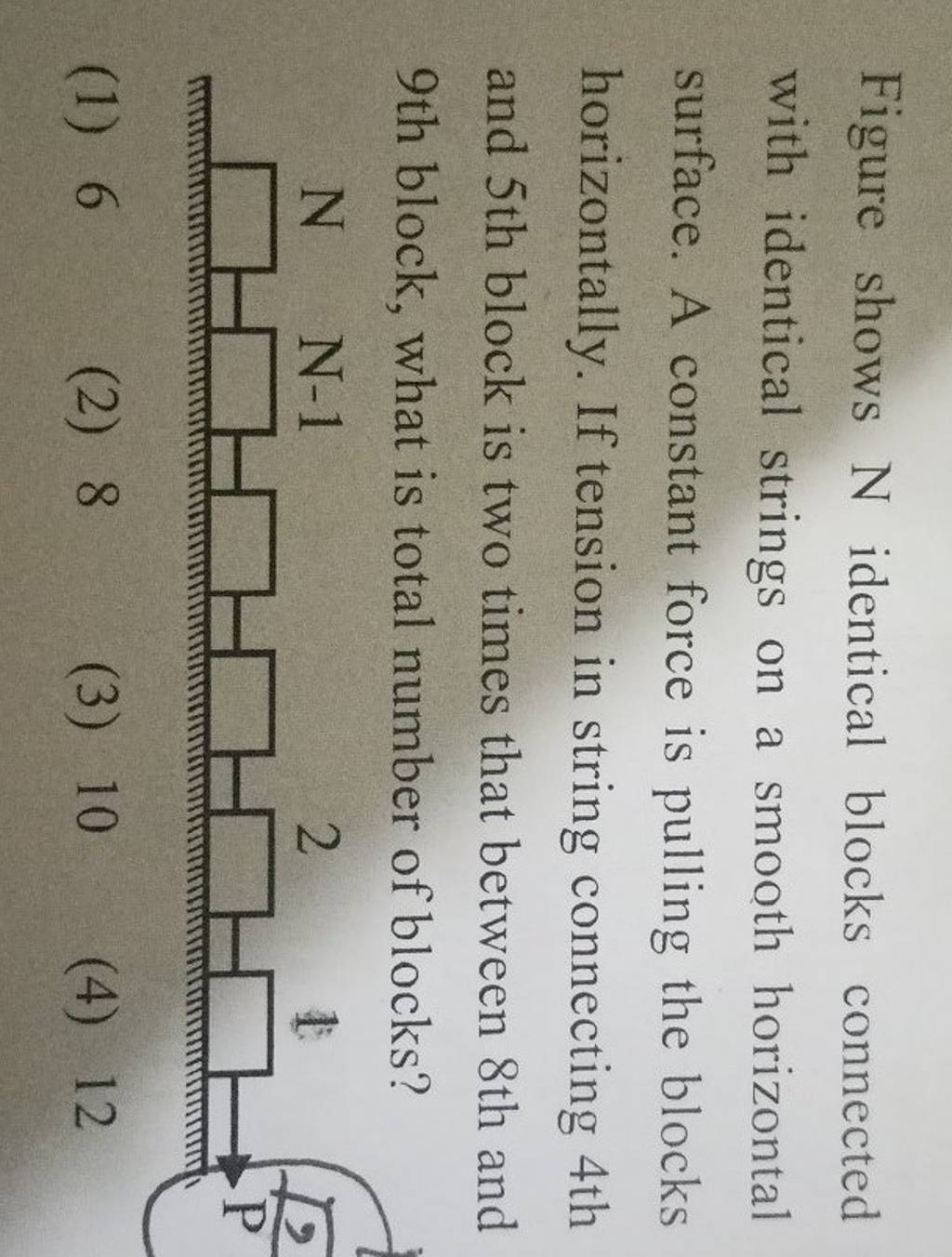 Figure shows N identical blocks connected with identical strings on a smo..