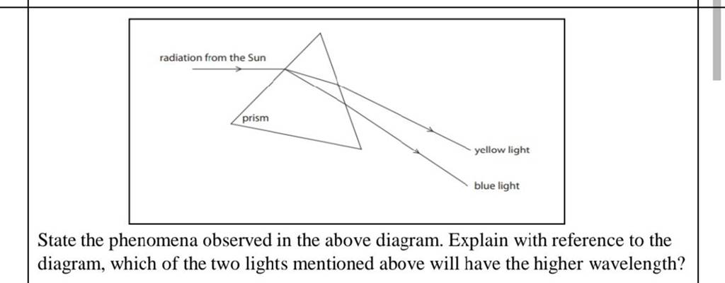 State the phenomena observed in the above diagram. Explain with reference..