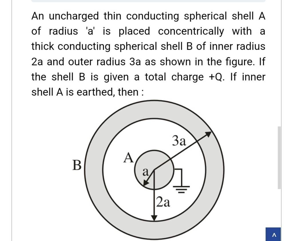 An Uncharged Thin Conducting Spherical Shell A Of Radius ' A ' Is Placed