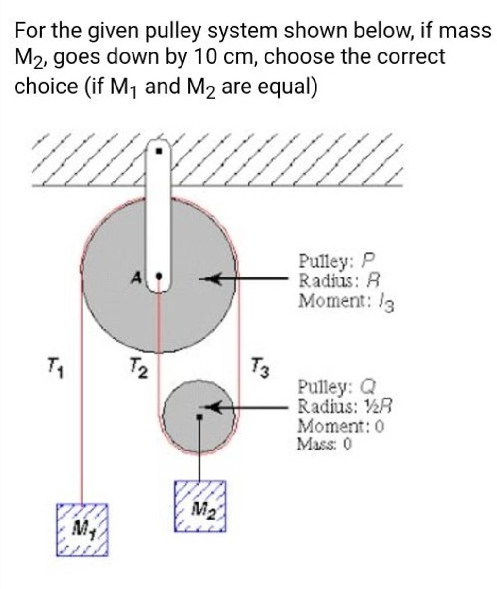 For the given pulley system shown below, if mass M2 , goes down by 10 cm,..