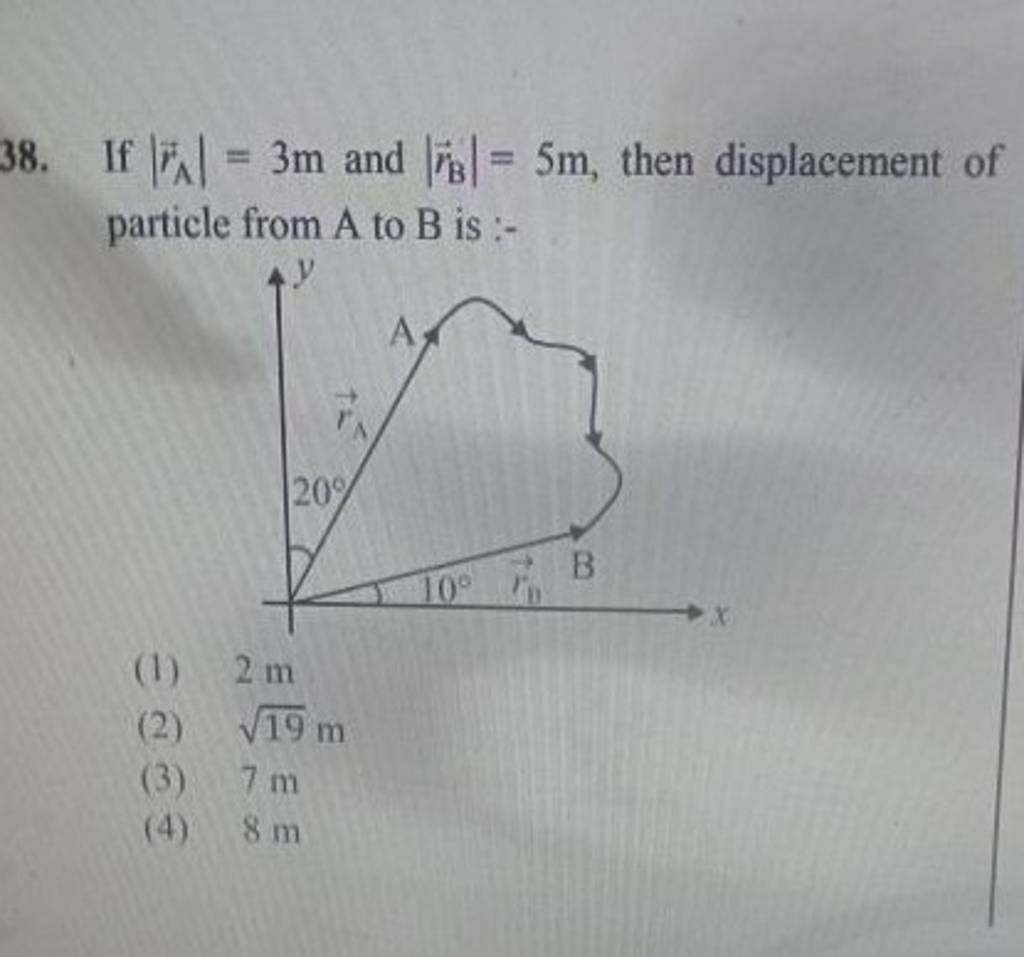 If ∣rA ∣=3 M And ∣rB ∣=5 M, Then Displacement Of Particle From A To B Is