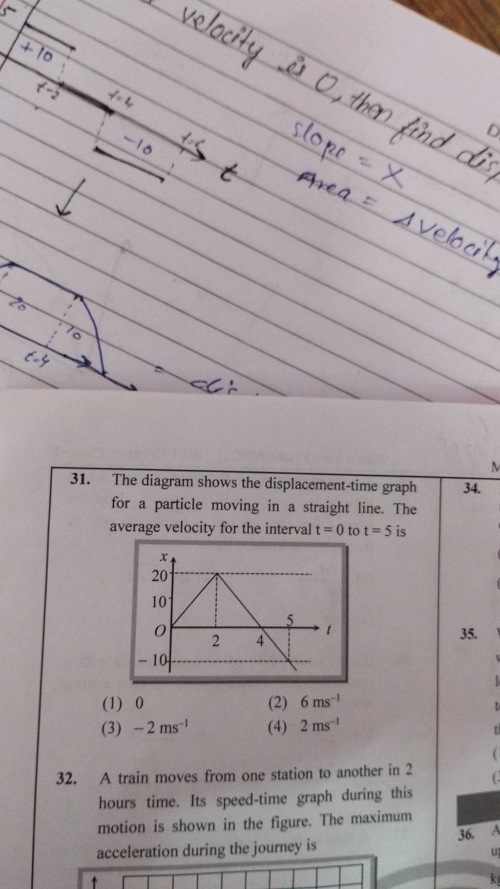 The diagram shows the displacement-time graph for a particle moving in a