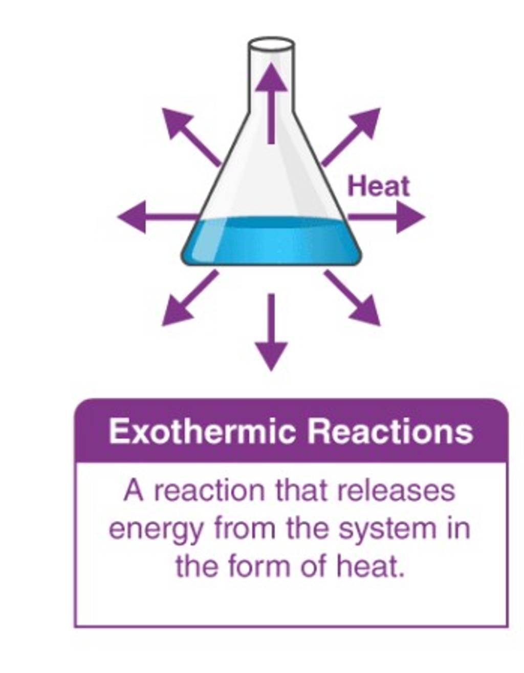 Exothermic Reactions A Reaction That Releases Energy From The System In T..