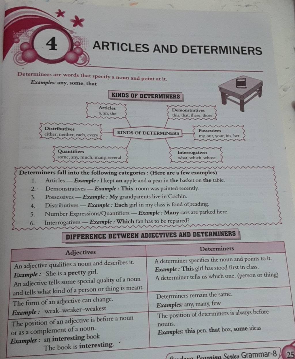 ARTICLES AND DETERMINERS Determiners are words that specify a noun and po..