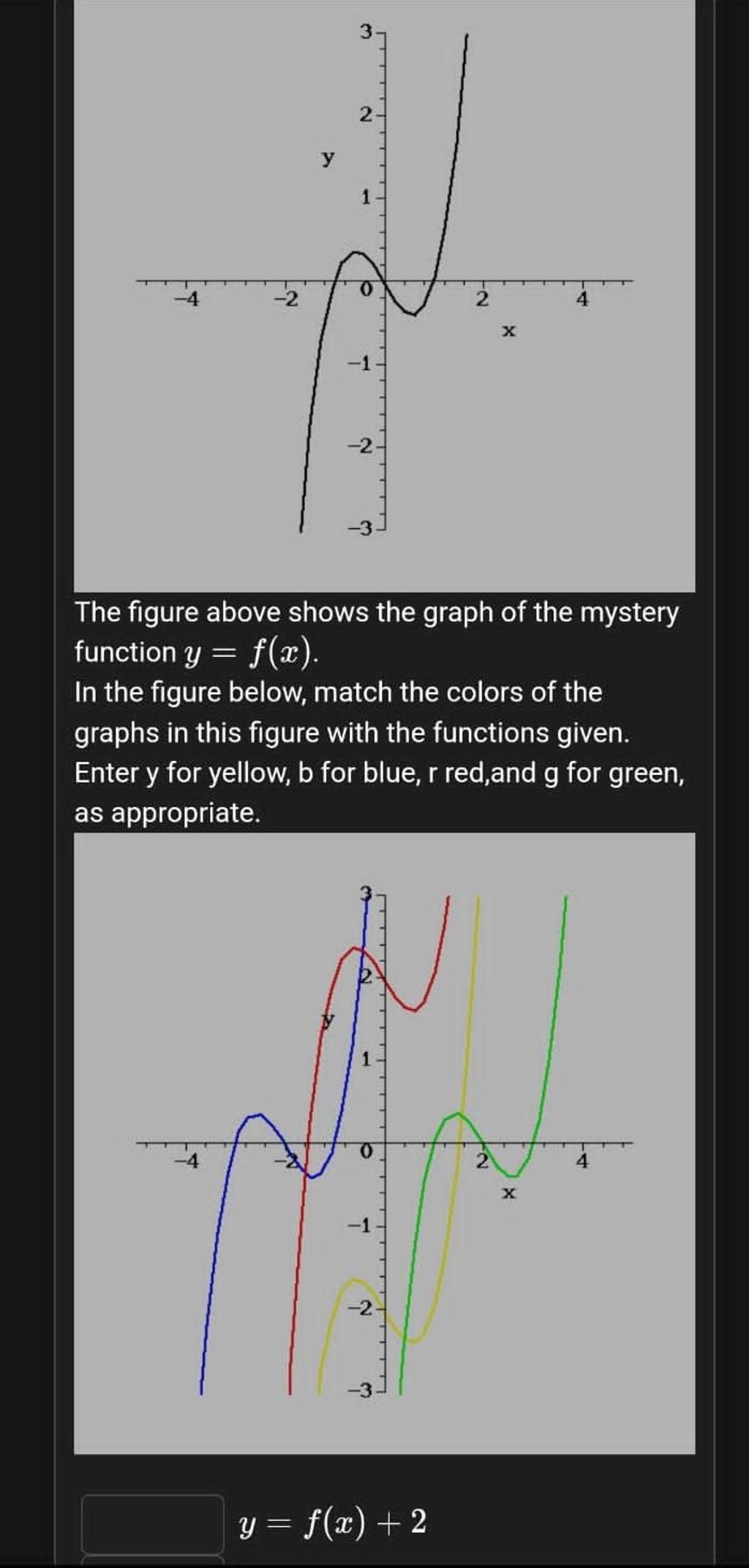 The Figure Above Shows The Graph Of The Mystery Function Y F X In The F