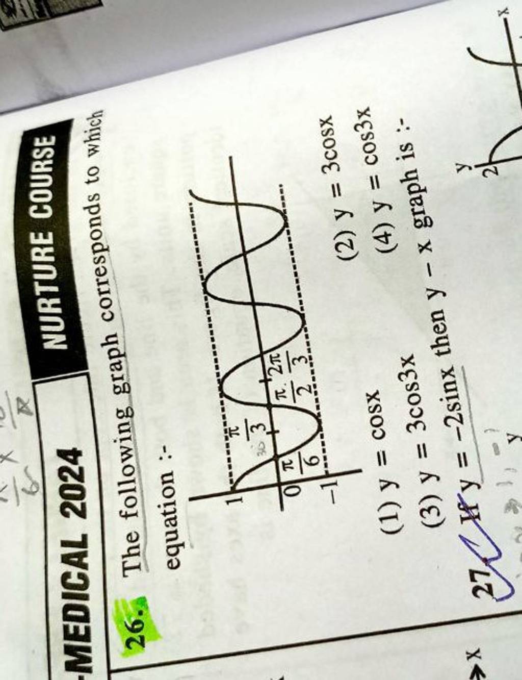 The following graph corresponds equation :- | Filo