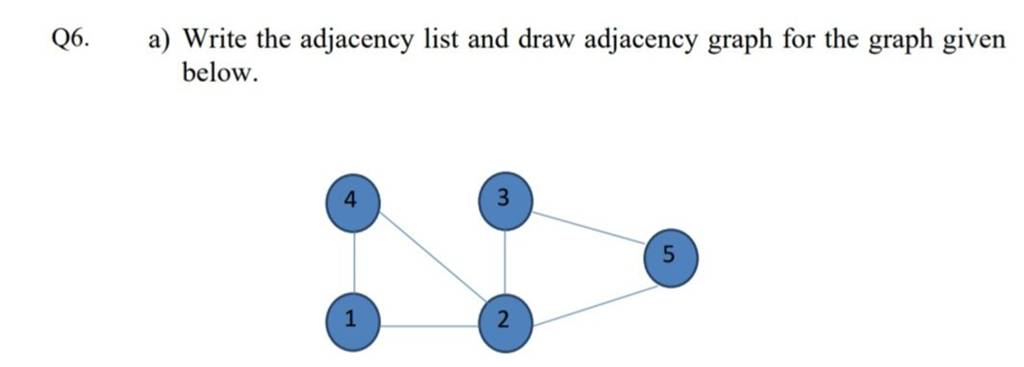 Q6. a) Write the adjacency list and draw adjacency graph for the graph gi..