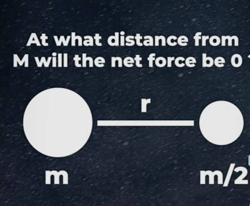 At what distance from
M will the net force be 0
