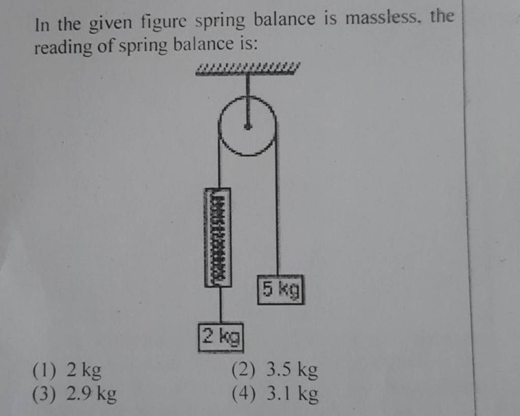 In the given figure spring balance is massless, the reading of spring bal..