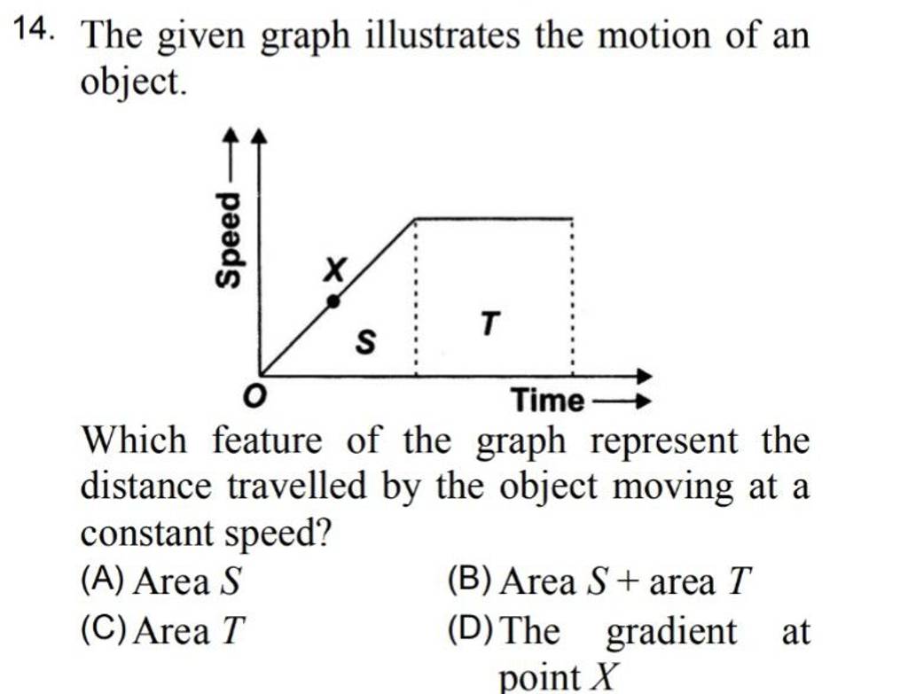 The given graph illustrates the motion of an object. Which feature of the..