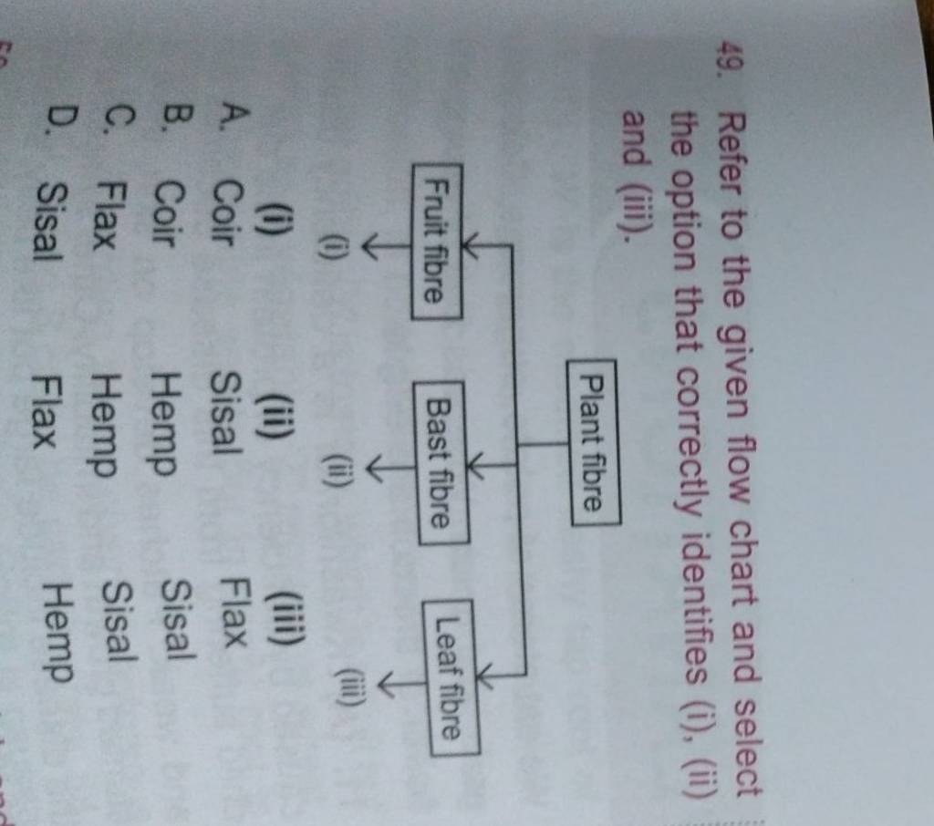 49 Refer To The Given Flow Chart And Select The Option That Correctly Id