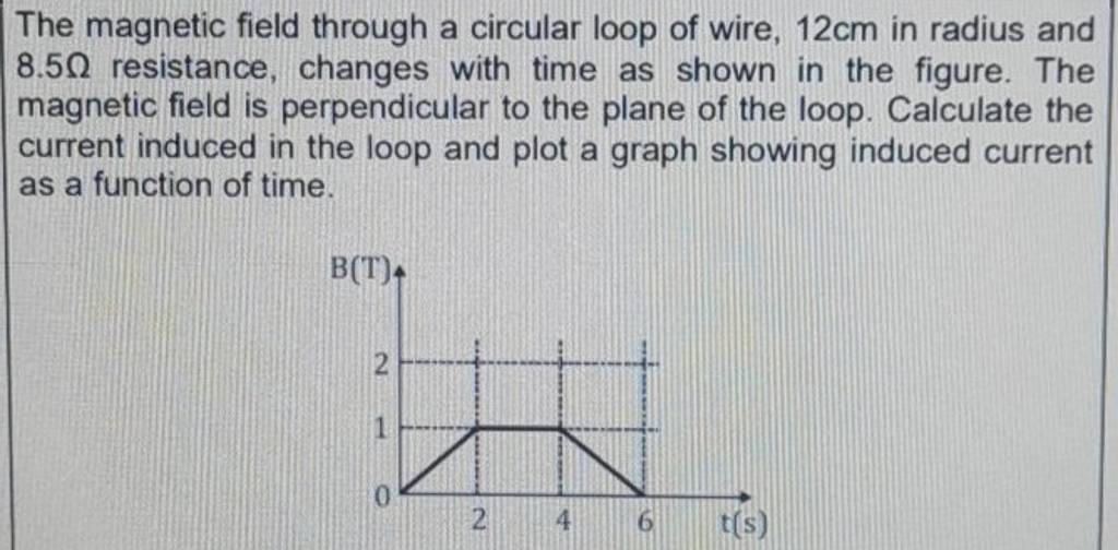 The Magnetic Field Through A Circular Loop Of Wire 12 Cm In Radius And 8 the-magnetic-field-through-a-circular-loop-of-wire-12-cm-in-radius-and-8