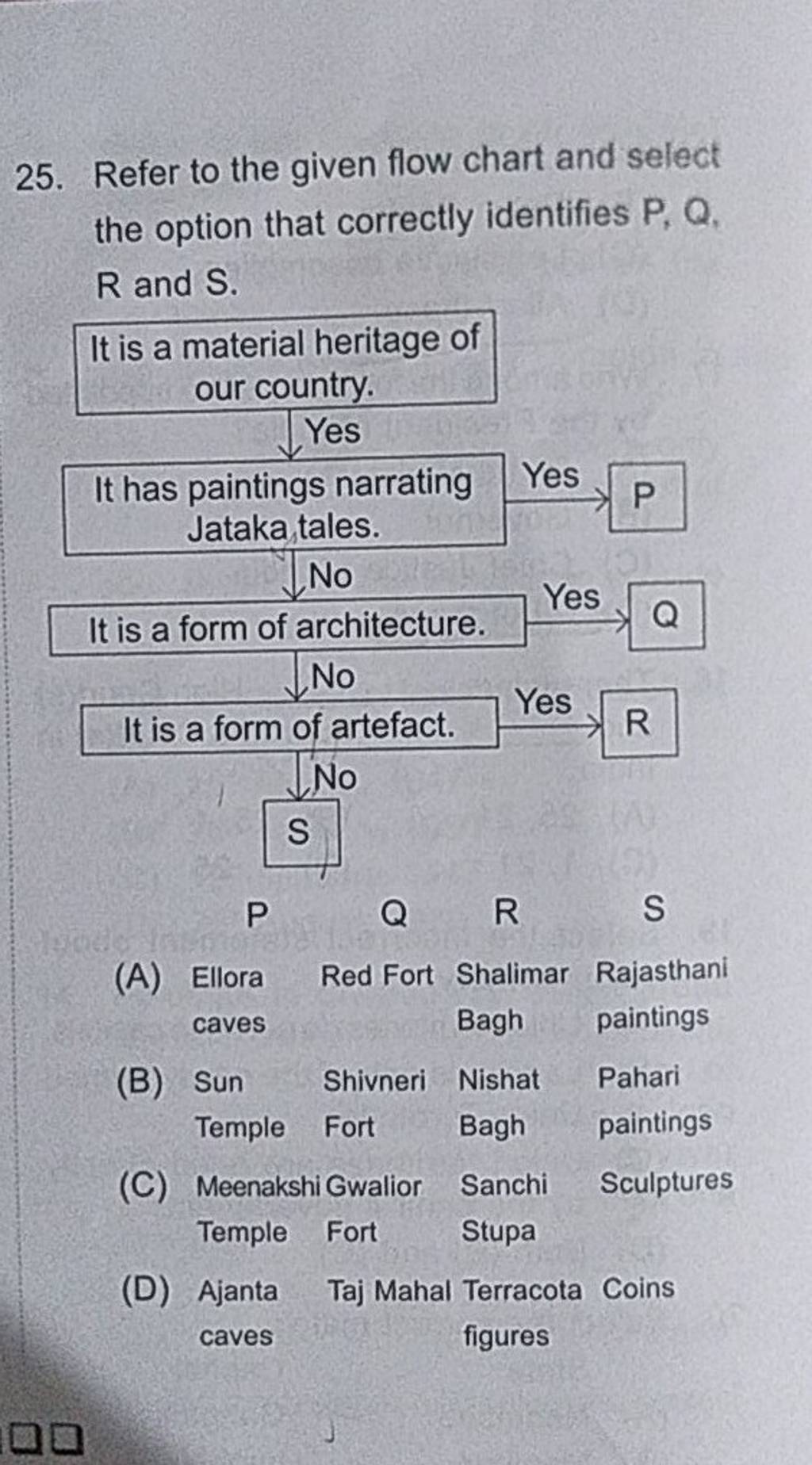 25 Refer To The Given Flow Chart And Select The Option That Correctly Id