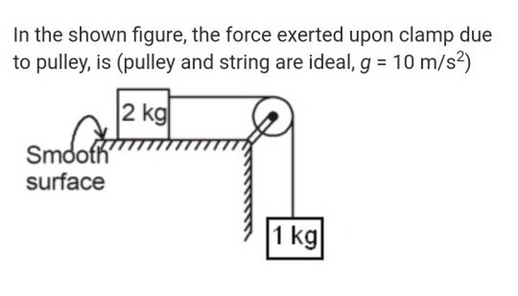 In the shown figure, the force exerted upon clamp due to pulley, is (pull..