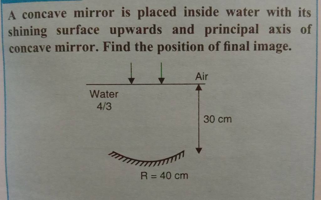 A concave mirror is placed inside water with its shining surface upwards
