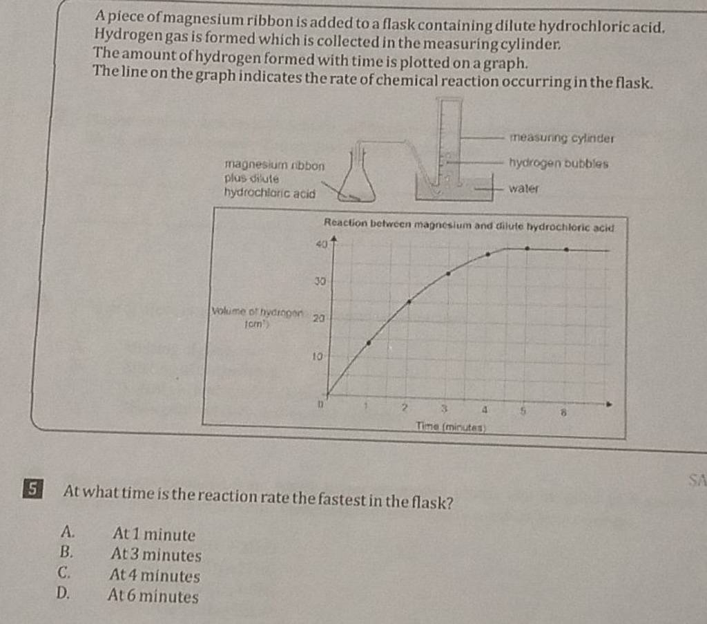 A piece of magnesium ribbon is added to a flask containing dilute hydroch..