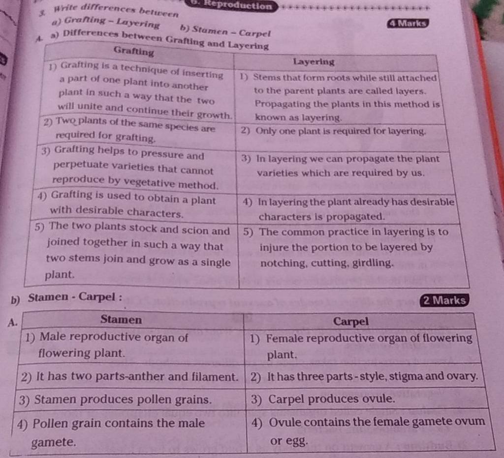 3. Hrite differences belween a) Grafing - Layering b) Stamen-Carpel