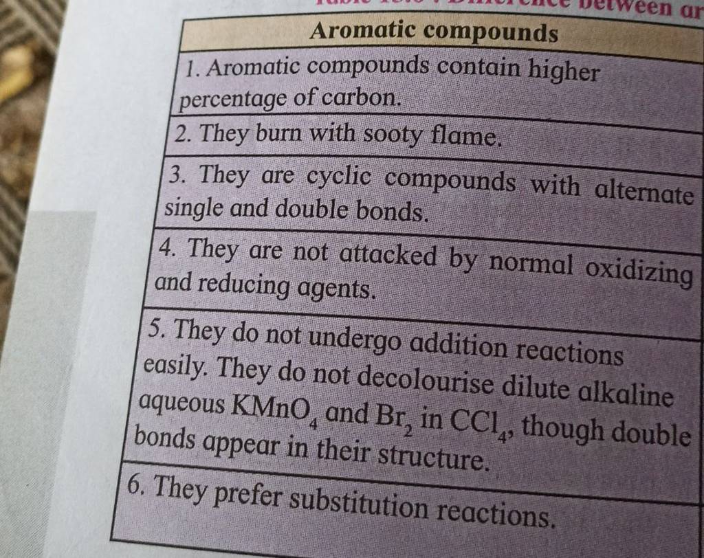 aromatic-compounds-filo