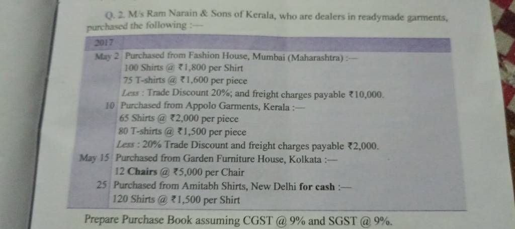 Q. 2. Mis Ram Narain \& Sons of Kerala, who are dealers in readymade g