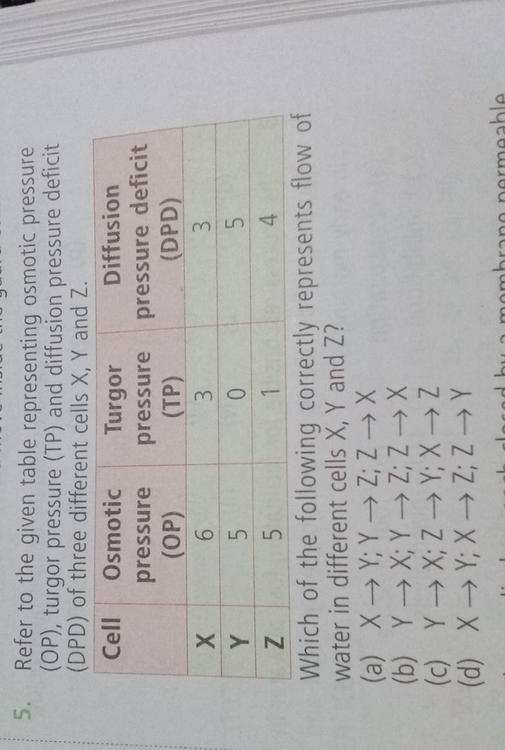 refer-to-the-given-table-representing-osmotic-pressure-op-turgor-press