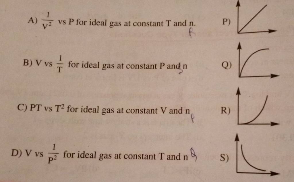 A) V21 vs P for ideal gas at constant T and n. P) B) V vs T1 for ideal