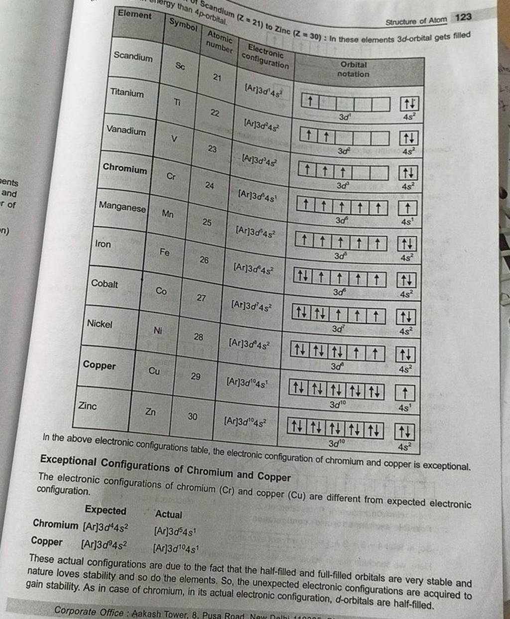 In the above electronic configurations table, the electronic configuratio..
