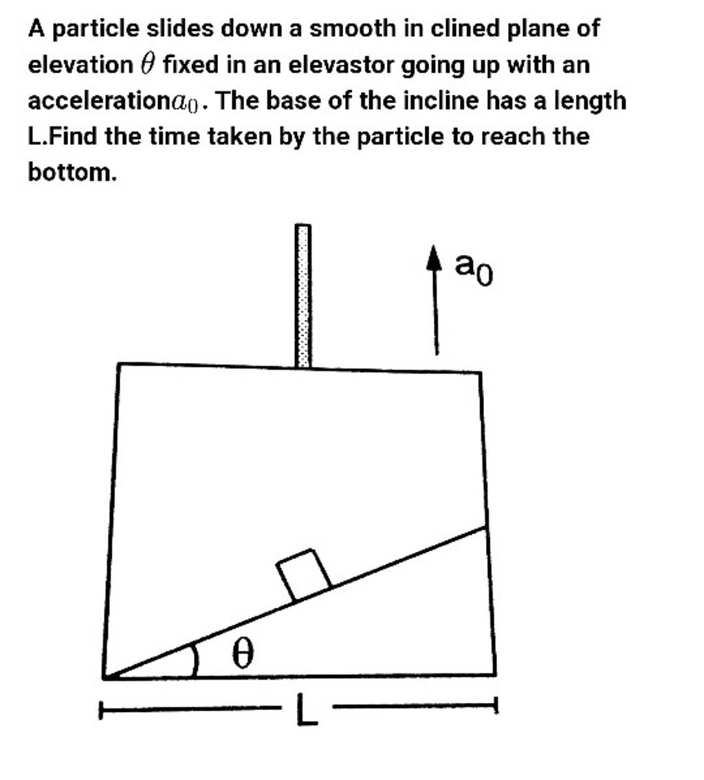 A particle slides down a smooth in clined plane of elevation θ fixed in a..