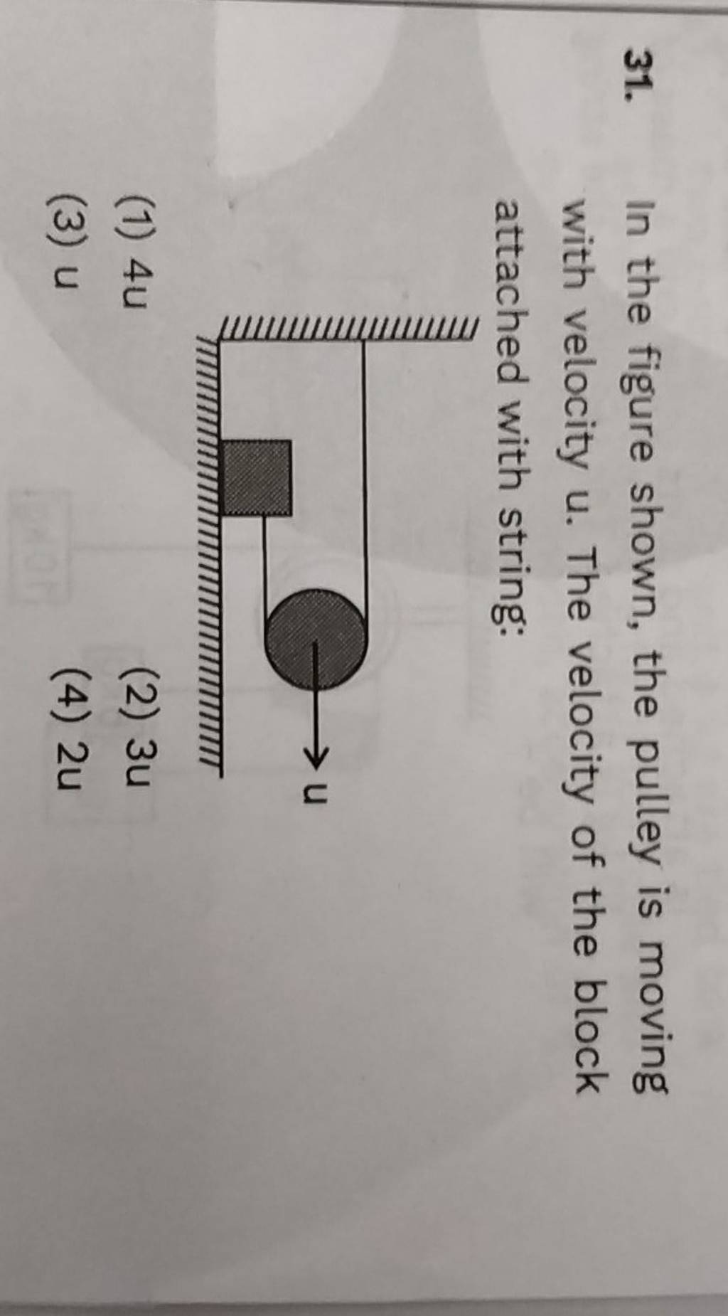 In the figure shown, the pulley is moving with velocity u. The velocity o..