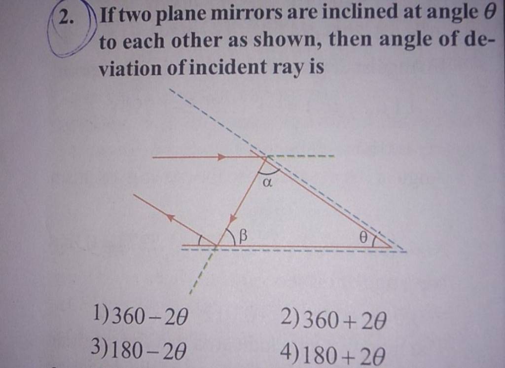 If two plane mirrors are inclined at angle θ to each other as shown, then..