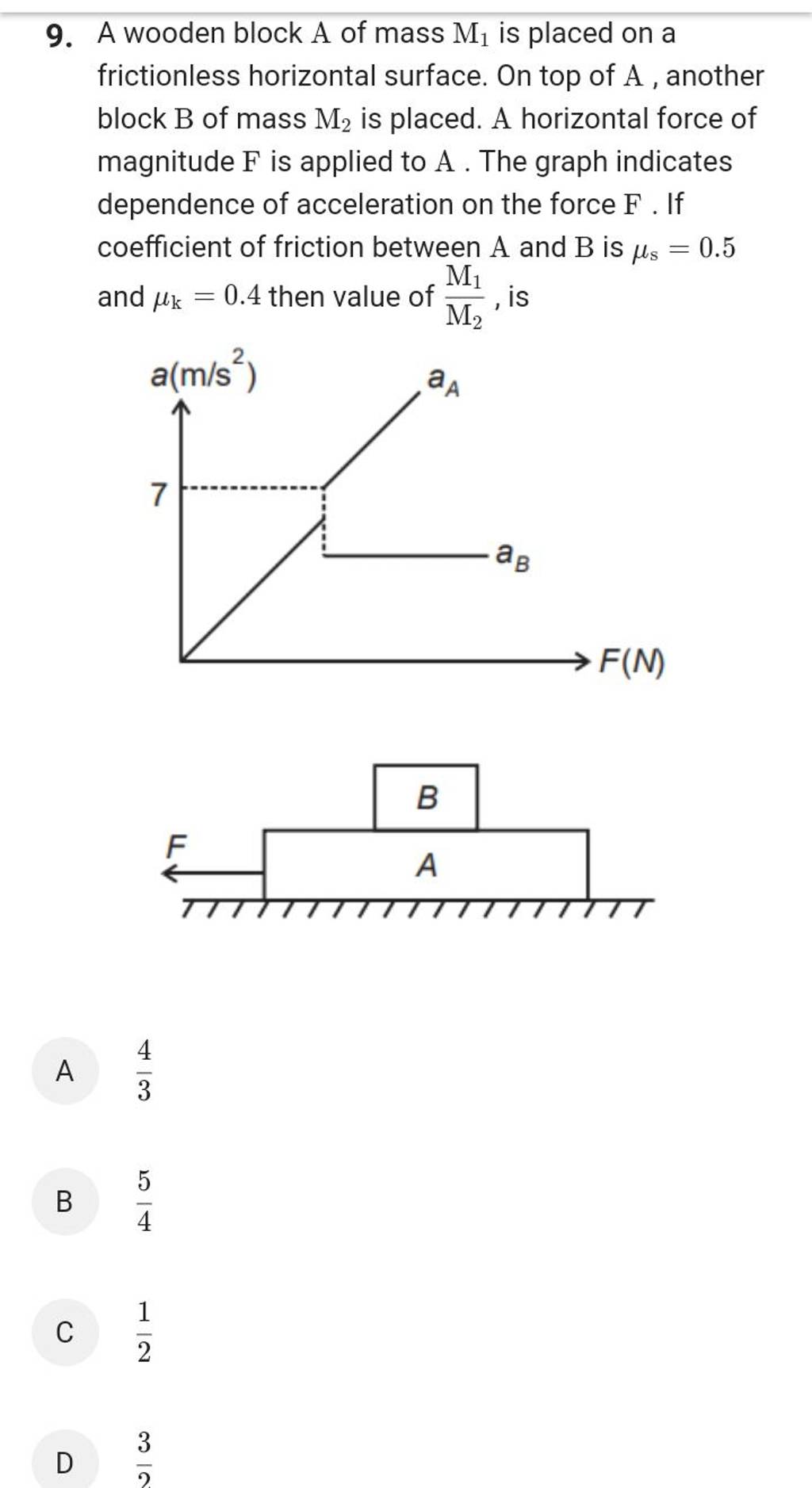 9. A wooden block A of mass M1 is placed on a frictionless horizontal su..