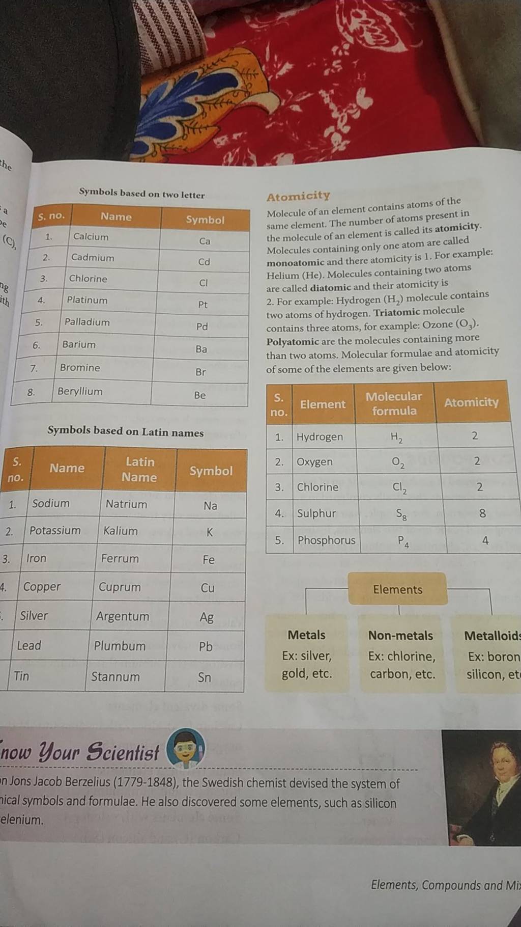 How To Determine The Atomicity Of An Element