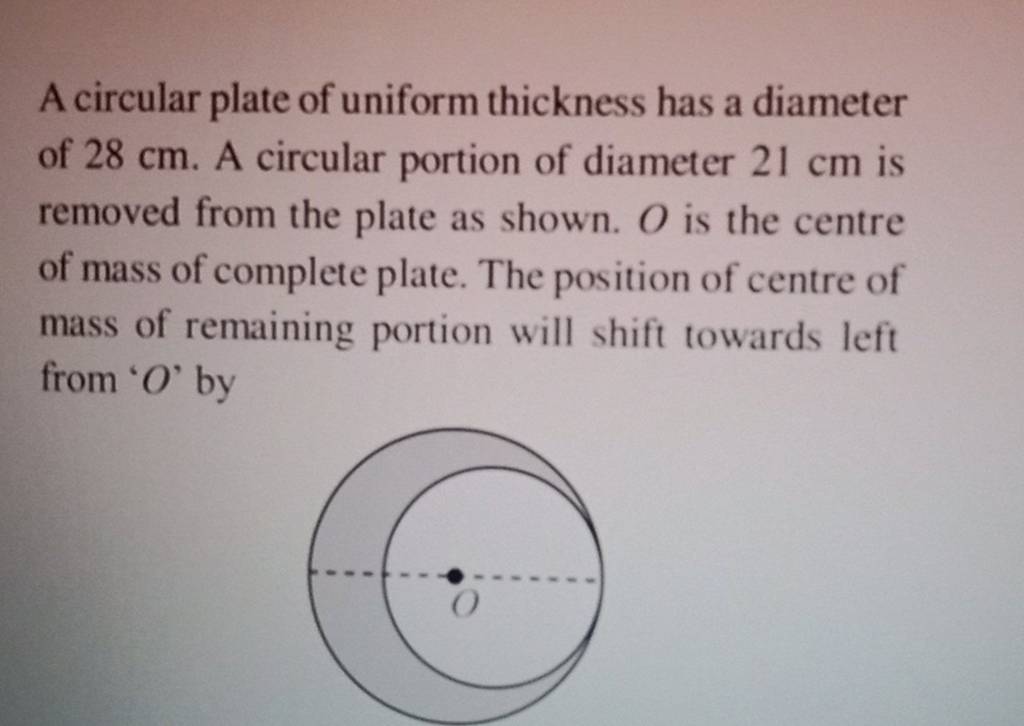 A circular plate of uniform thickness has a diameter of 28 cm. A circular..