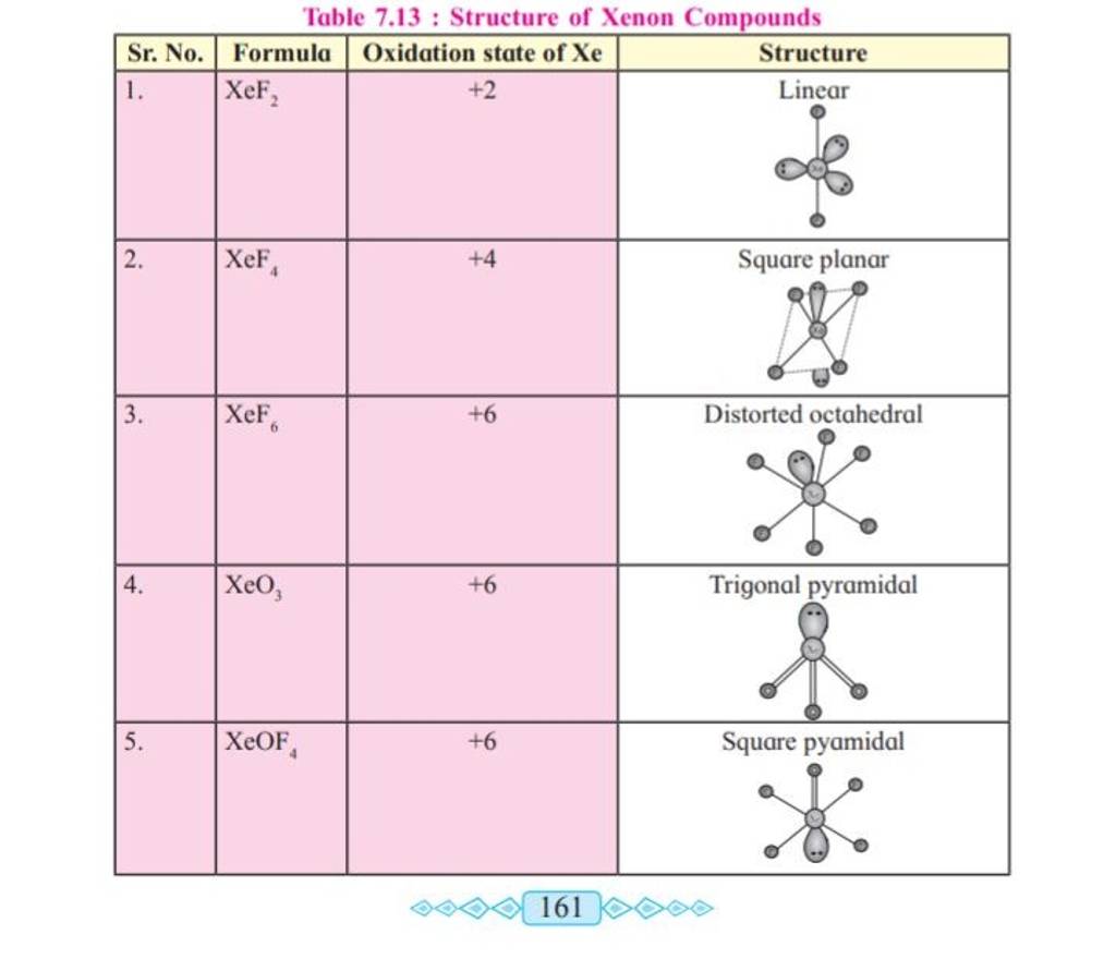 Table 7.13: Structure of Xenon Compounds ∞⋄∞161⊗∞∞⊗ | Filo