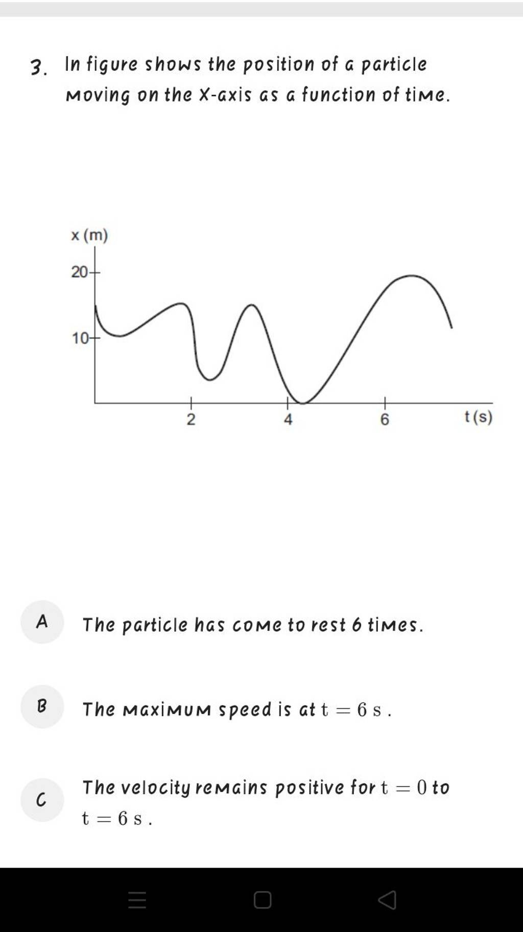 3. In Figure Shows The Position Of A Particle Moving On The X-axis As A F..