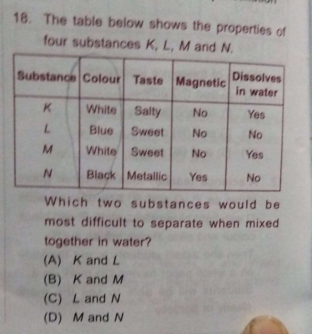 The Table Below Shows The Properties Of Four Substances K,L,M And N. Subs..