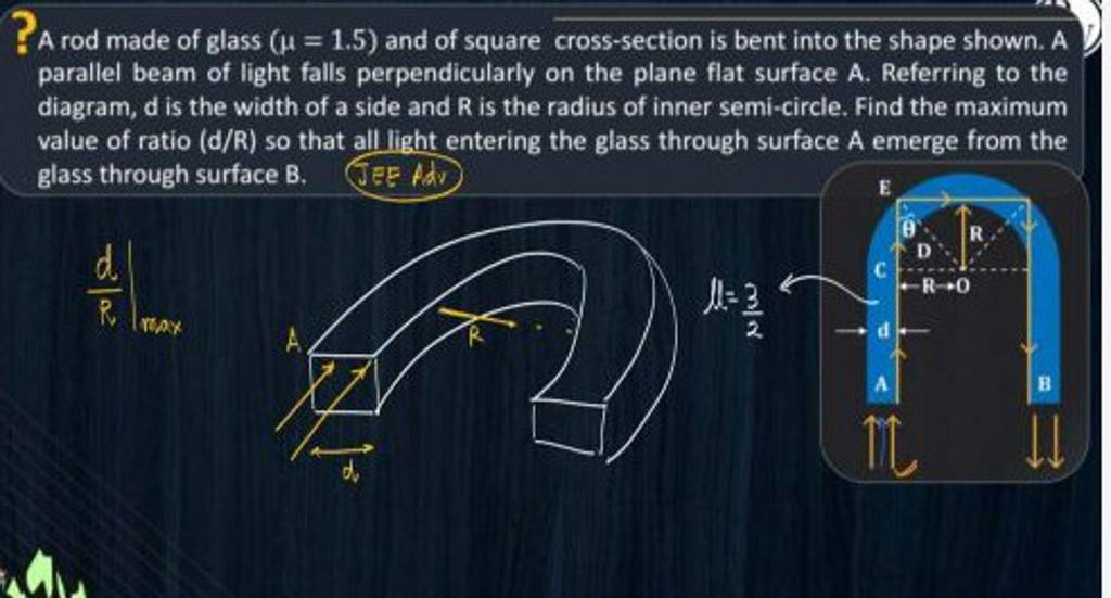 A Rod Made Of Glass (μ=1.5) And Of Square Cross-section Is Bent Into The