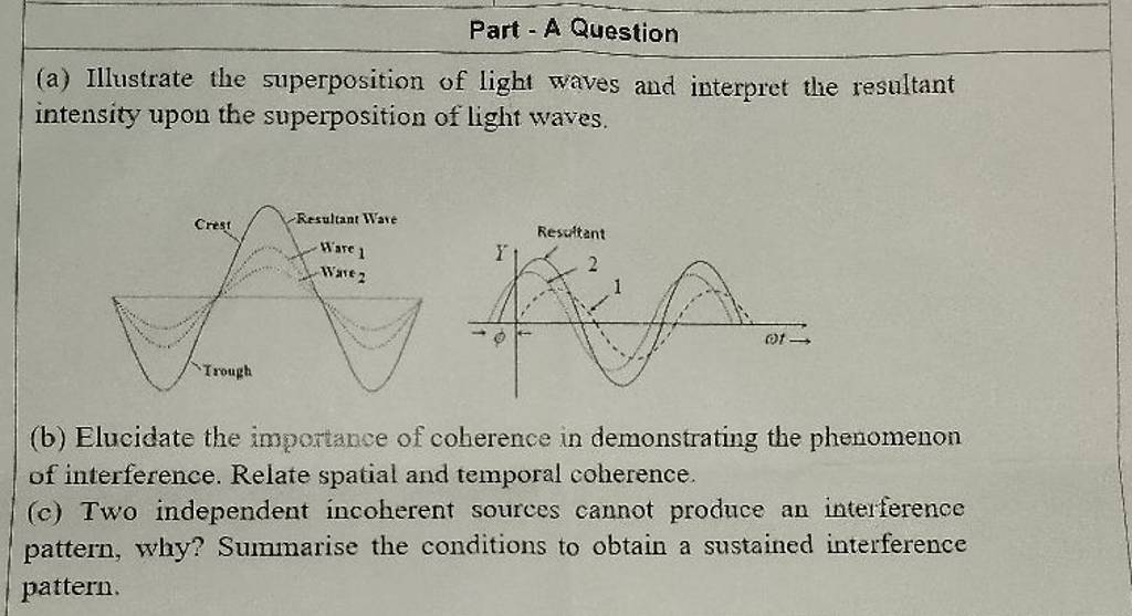 Part - A Question (a) Illustrate the superposition of light waves and int..