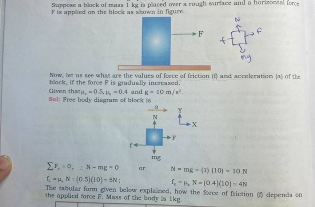 Suppose A Block Of Mass Kg Is Placed Over A Rough Surface And A Horizon