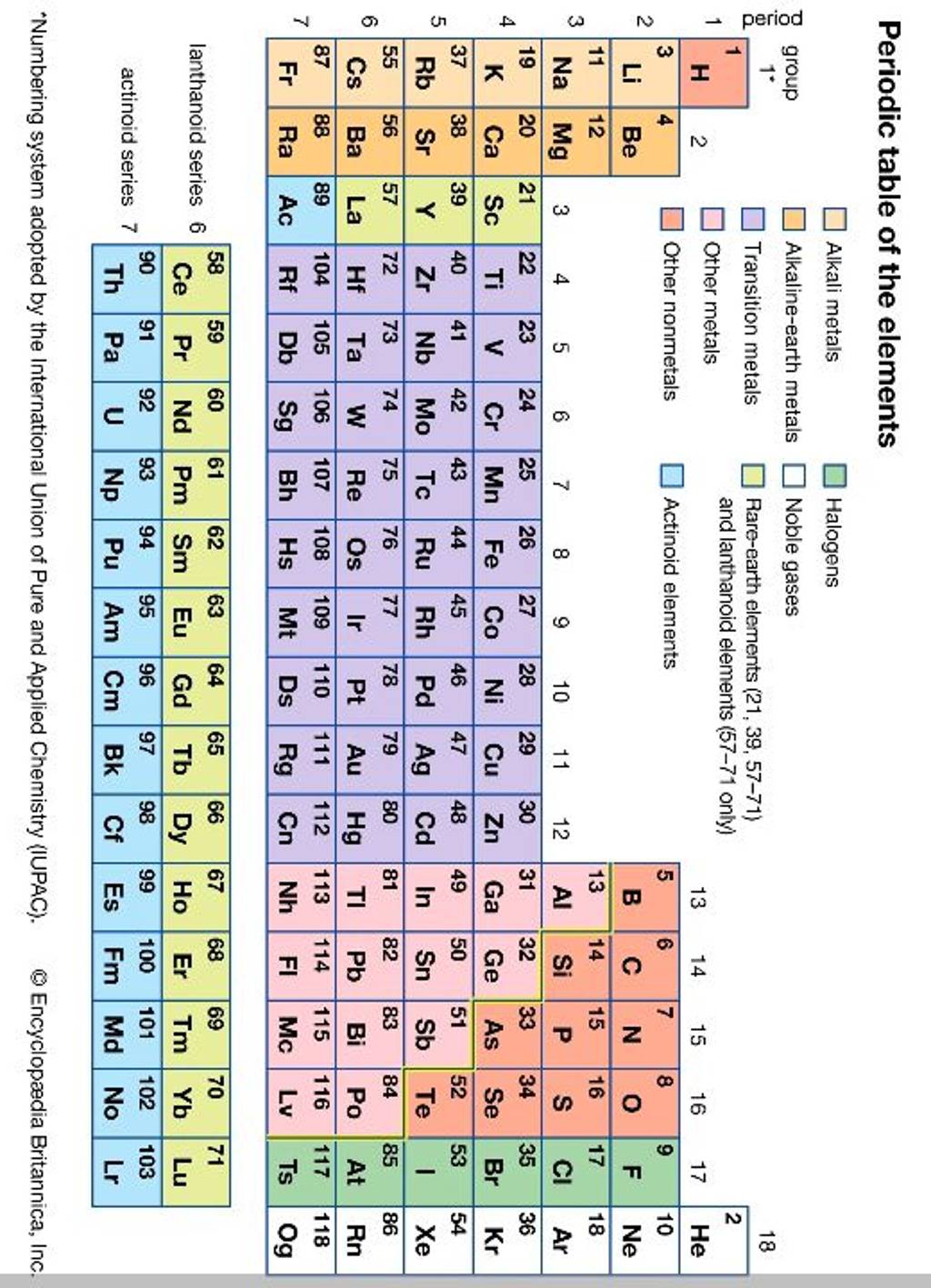 Periodic table of the elements lanthanoid series6585960616263646566676869..