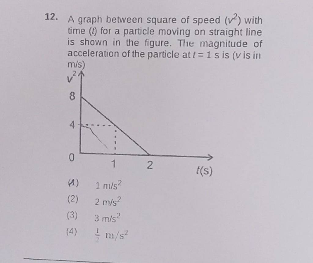 A graph between square of speed (v2) with time (t) for a particle moving