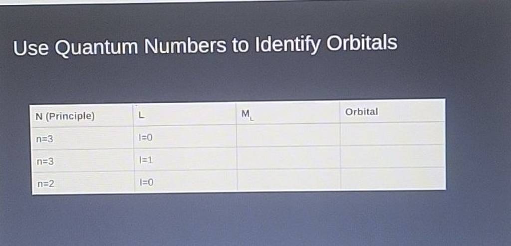 Use Quantum Numbers to Identify Orbitals
N (Principle)LML​Orbitaln=3I=