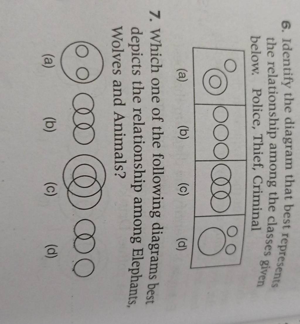 Identify the diagram that best represents the relationship among the clas..