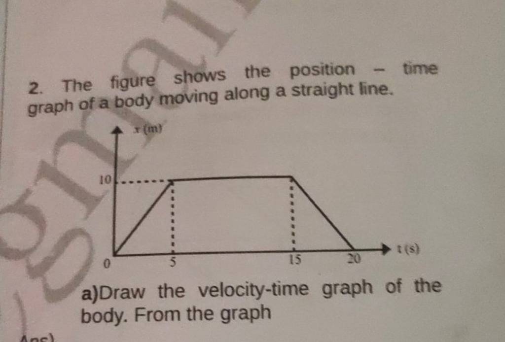 2-the-figure-shows-the-position-time-graph-of-a-body-moving-along-a-st