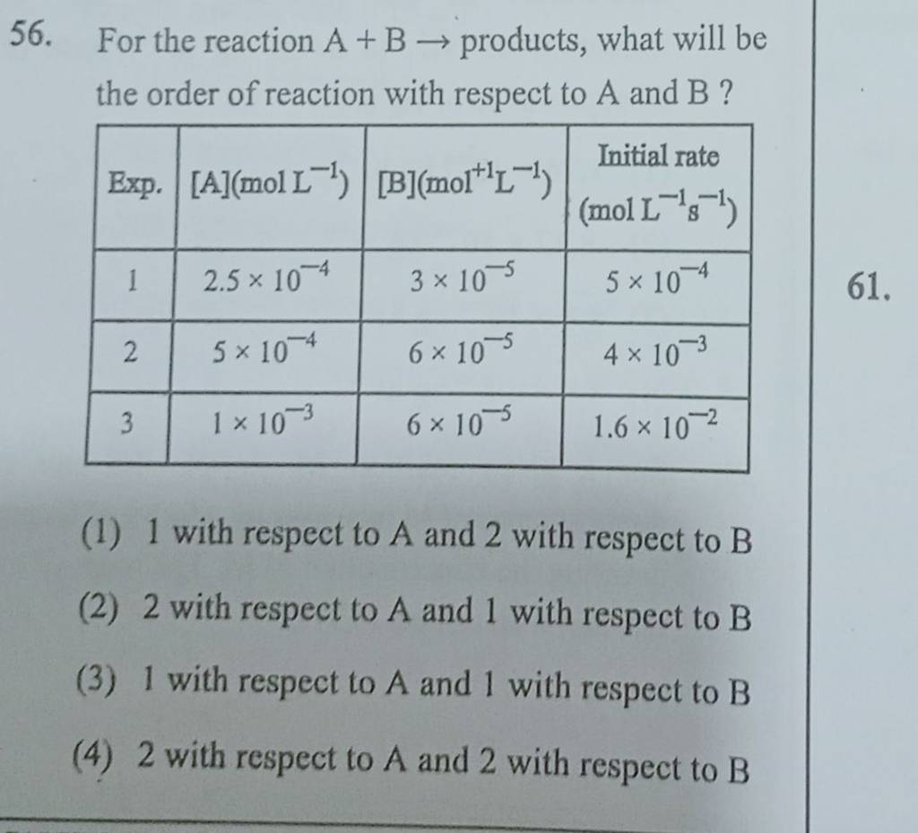 For The Reaction A+B→ Products, What Will Be The Order Of Reaction With R..