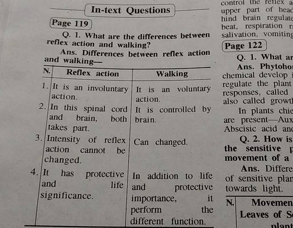 q-1-what-are-the-differences-between-reflex-action-and-walking-ans-di